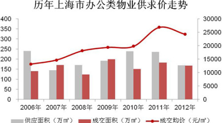 澳门新新甫京