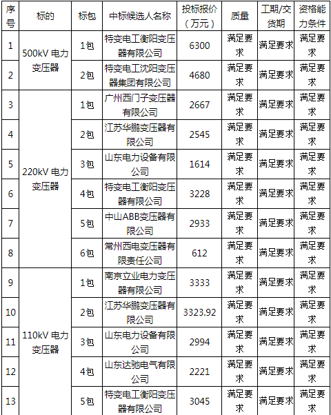 8883澳门新莆京老版本