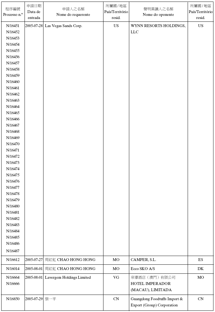 澳门新新甫京