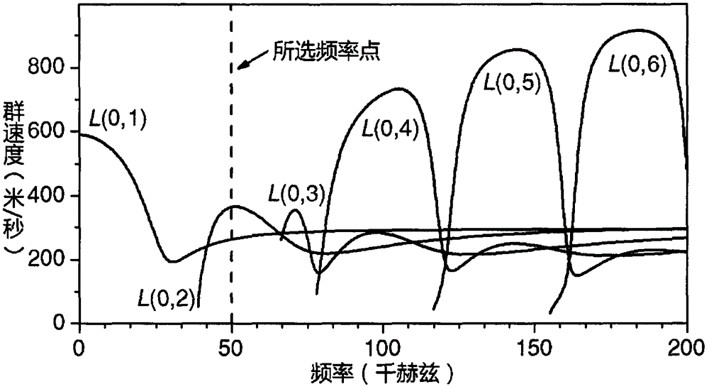 澳门新新甫京